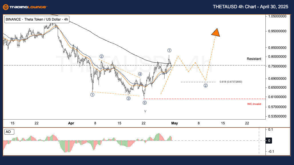 THETAUSD-Crypto-4h-C...