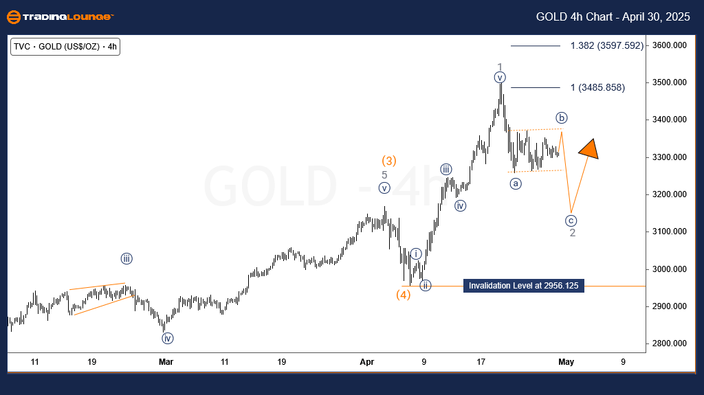 XAUUSD-4h-chart-3004...