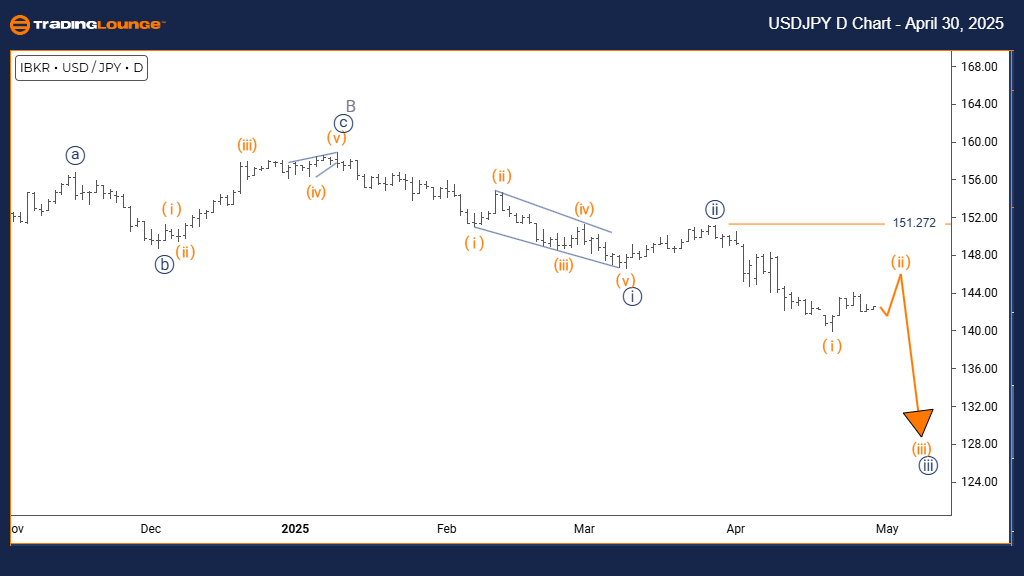 usdjpy-1d-forex-char...