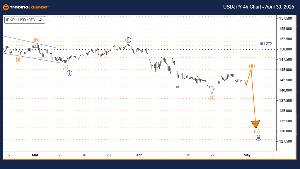usdjpy-4h-forex-char...