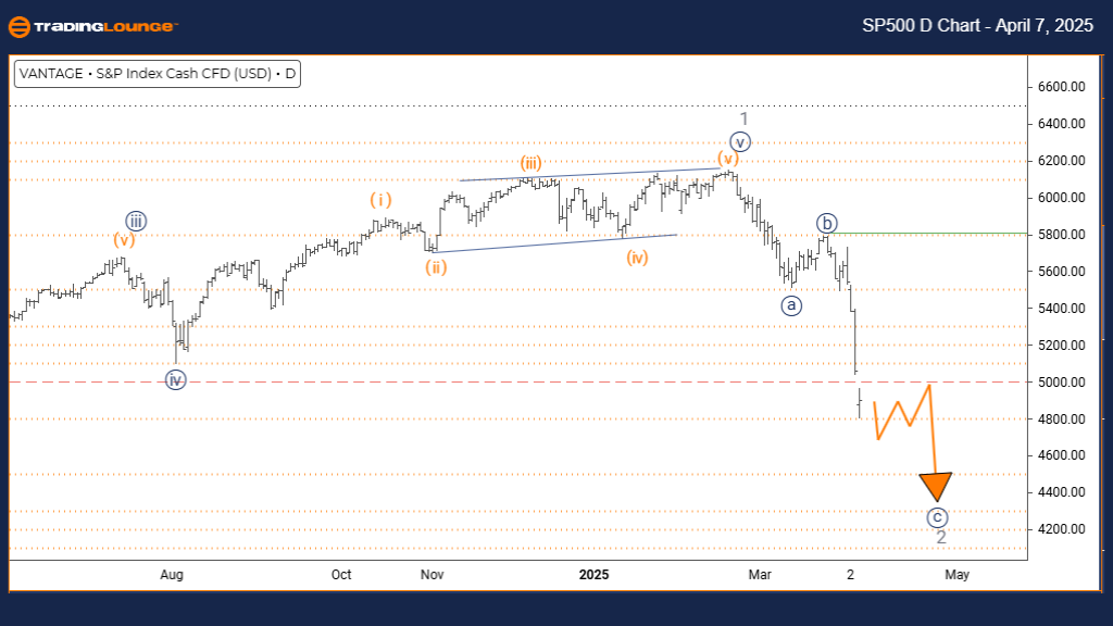 SP500-1d-index-chart...