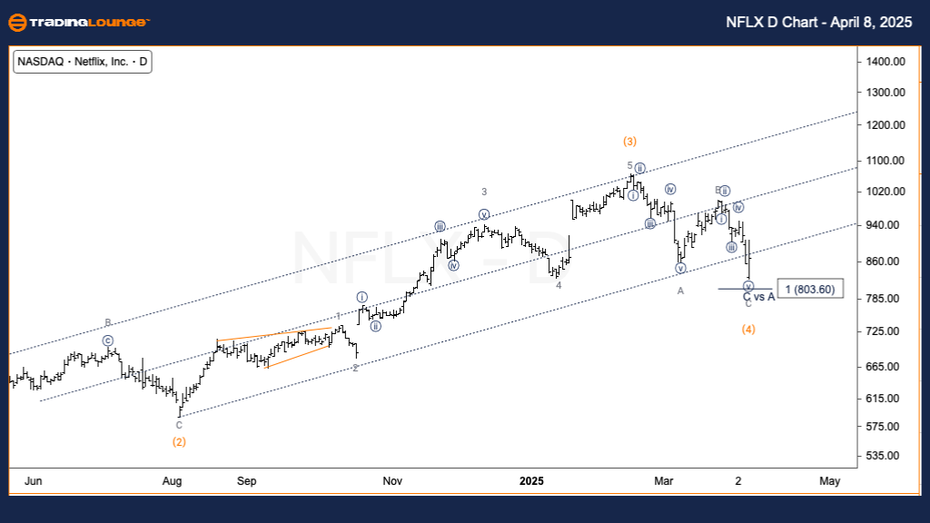 Netflix-Inc-1d-stock...