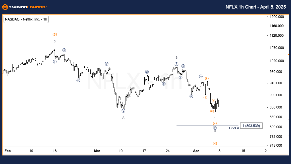 Netflix-Inc-4h-stock...
