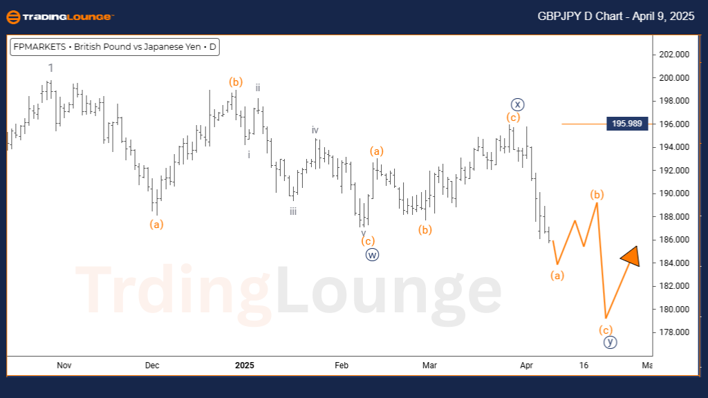 GBPJPY-1d-forex-char...