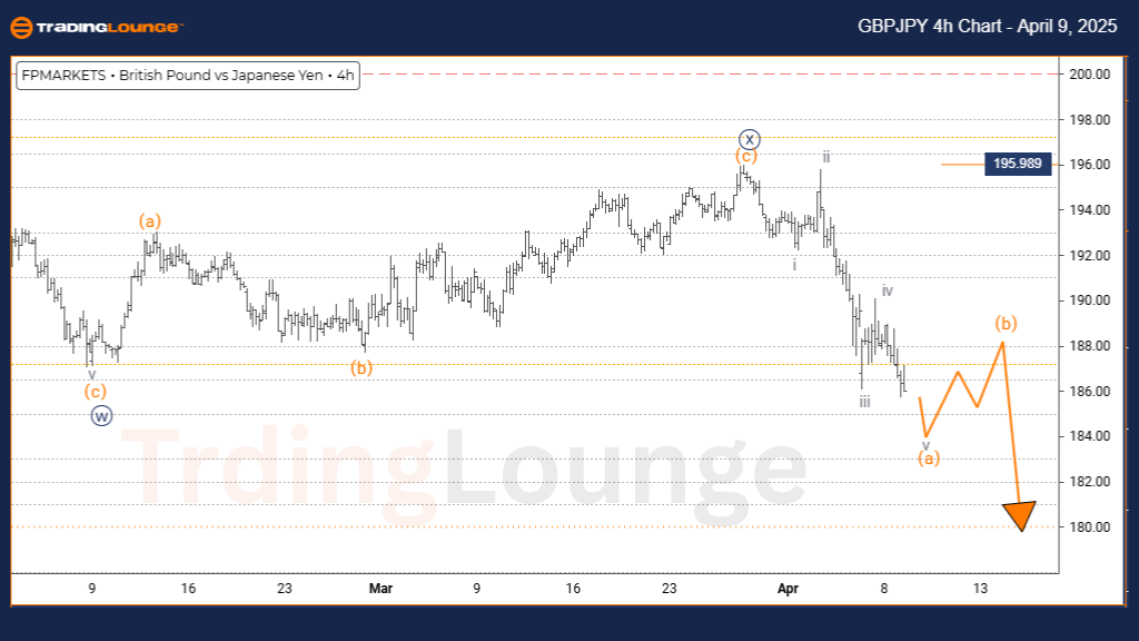 GBPJPY-4h-forex-char...