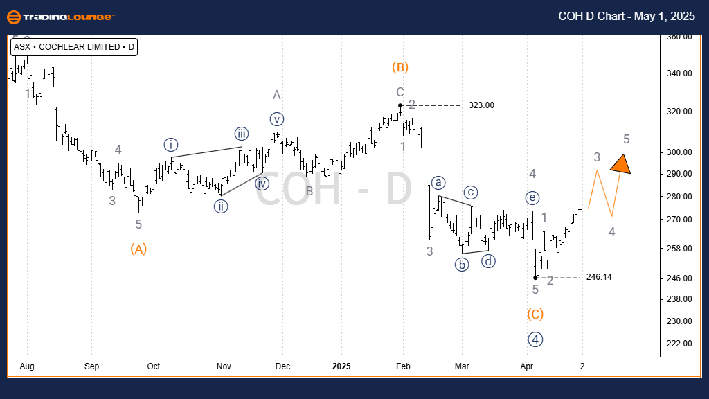 COCHLEAR-LIMITED-COH...
