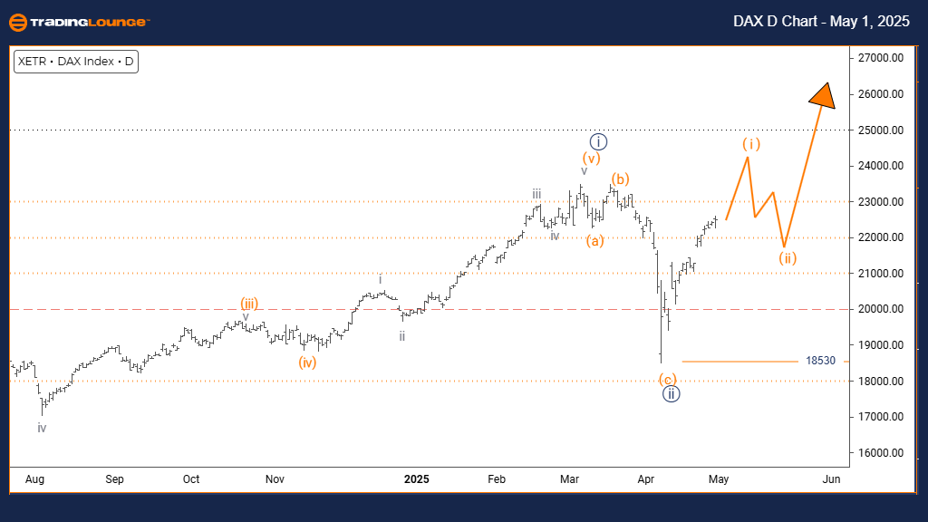 DAX-40-Index-day-Cha...