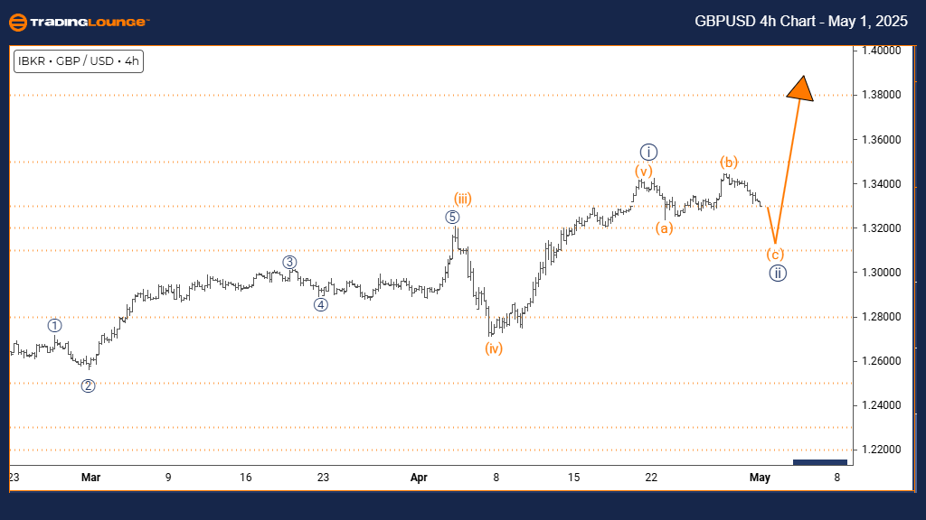 GBPUSD-4h-forex-char...