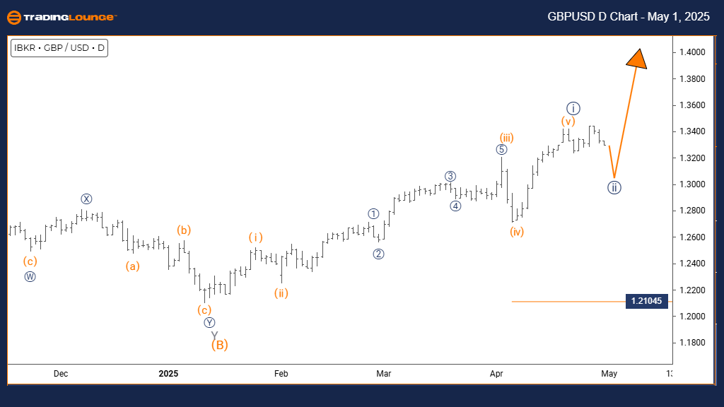 GBPUSD-Day-forex-cha...