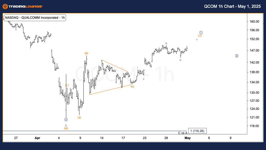 QCOM-US-stock-1H-cha...