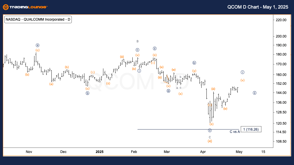 QCOM-US-stock-day-ch...