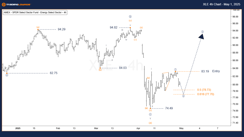 XLE-ETF-4h-Chart-010...