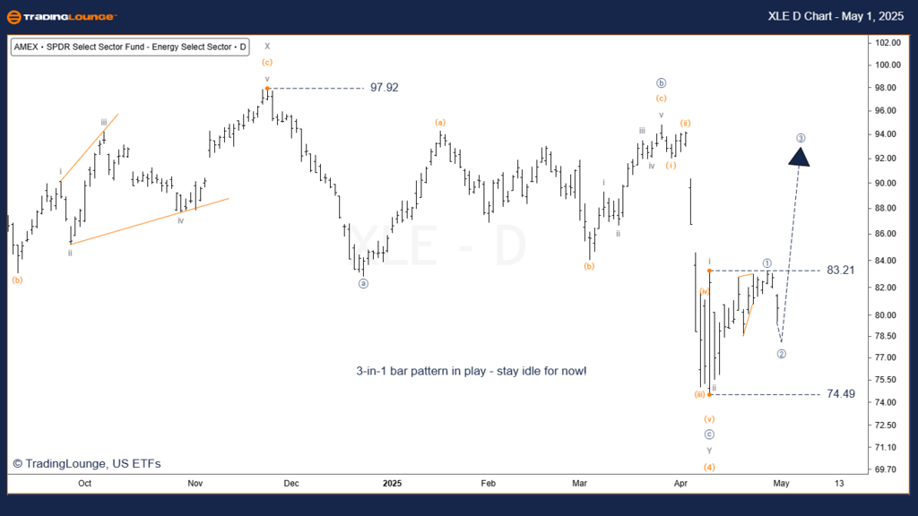 XLE-ETF-Day-Chart-01...