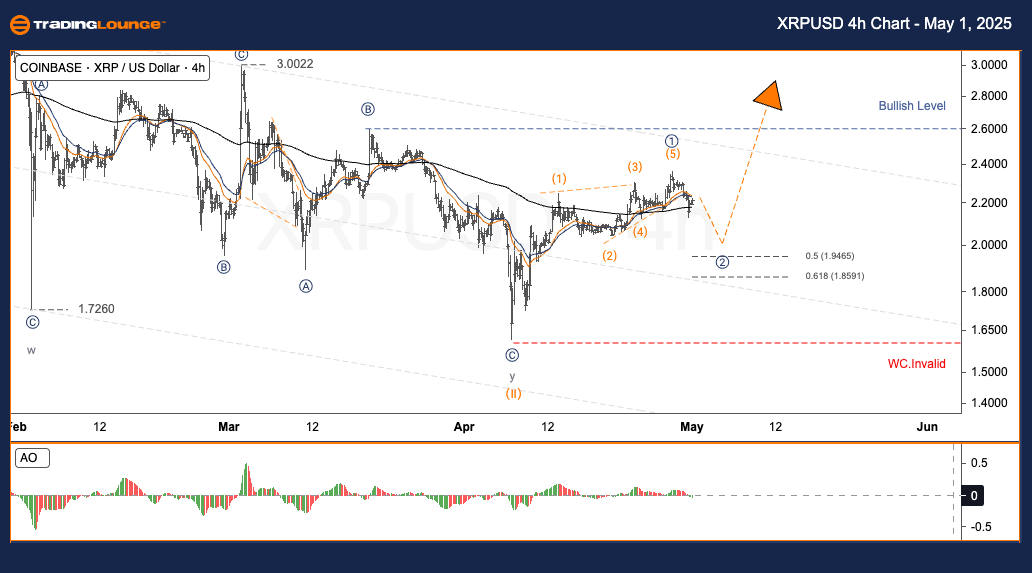 XRPUSD-4h-crypto-cha...