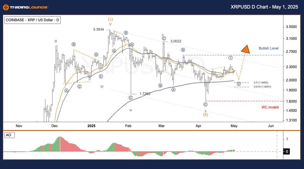 XRPUSD-day-crypto-ch...