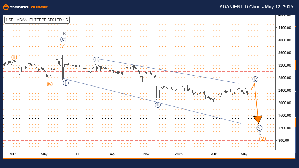 ADANIENT-d-chart-120...
