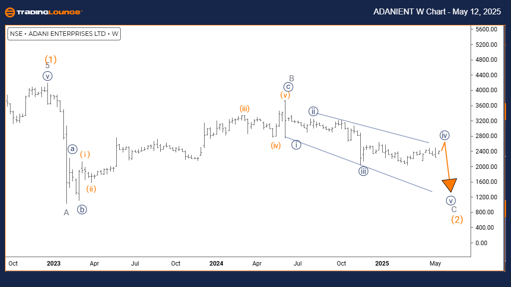 ADANIENT-w-chart-120...
