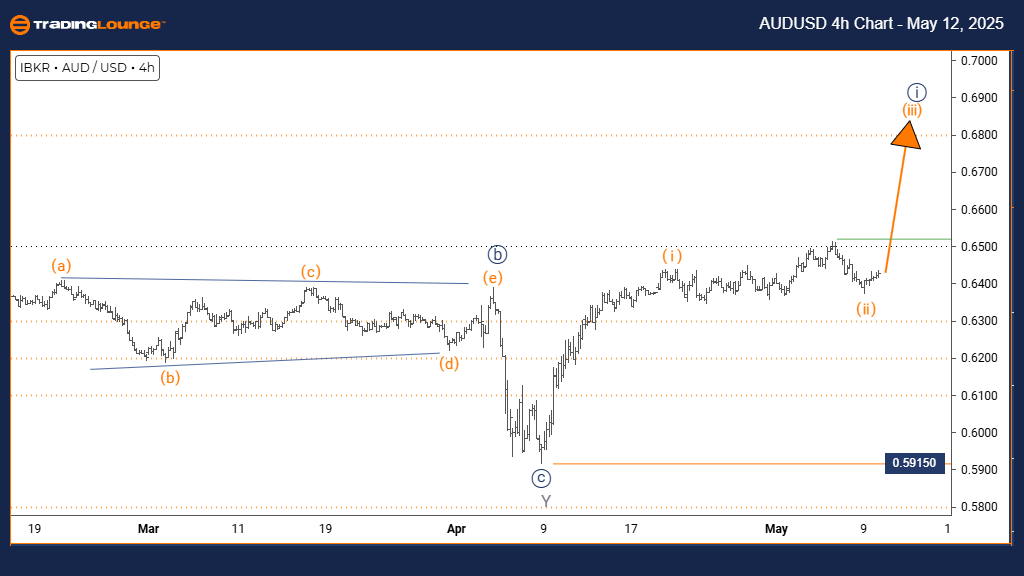 AUDUSD-4h-forex-char...