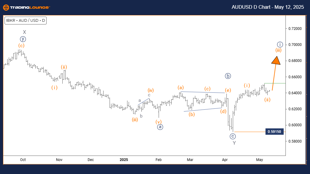 AUDUSD-d-forex-chart...