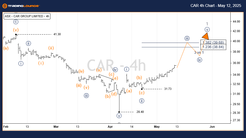 CAR-GROUP-4h-asx-cha...