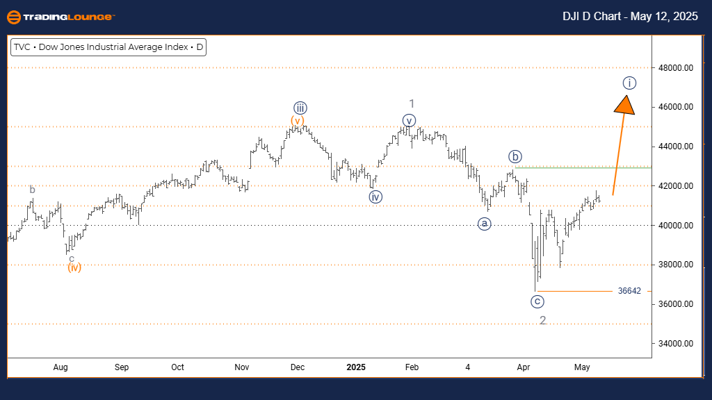 DOW-JONES-d-index-ch...