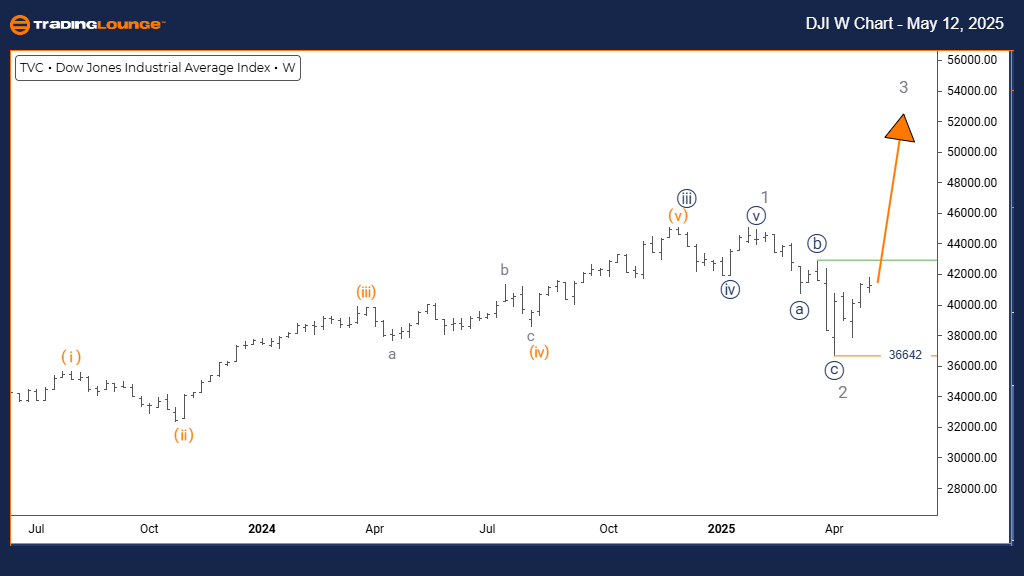 DOW-JONES-w-index-ch...