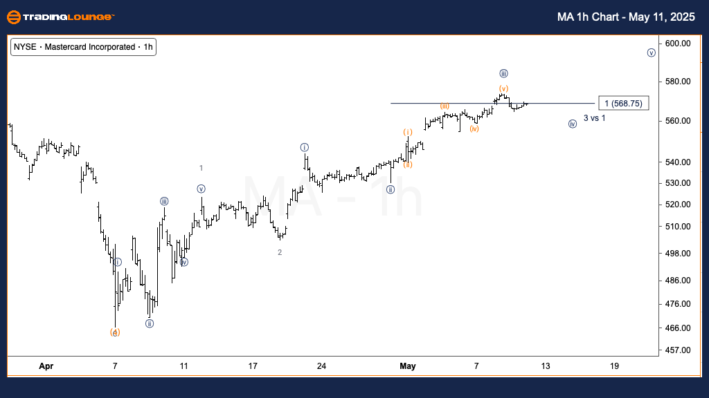 Mastercard-1h-chart-...