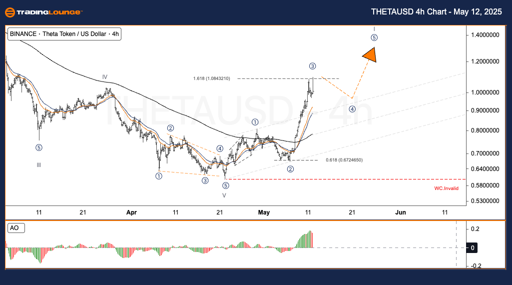 THETAUSD-4h-Crypto-C...