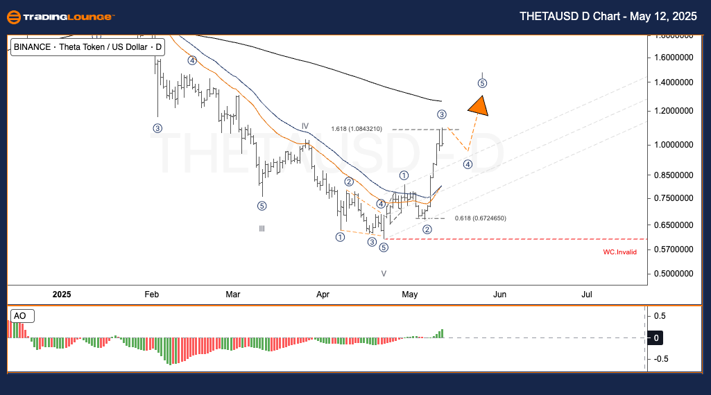 THETAUSD-Day-Crypto-...