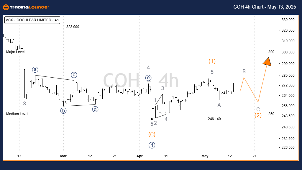 COH-4h-Crypto-chart-...