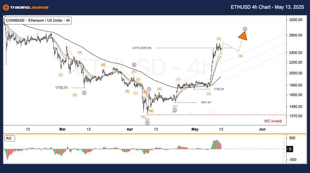 ETHUSD-4h-Crypto-Cha...