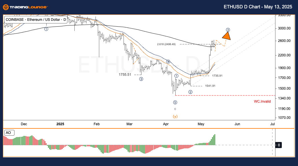 ETHUSD-day-Crypto-Ch...