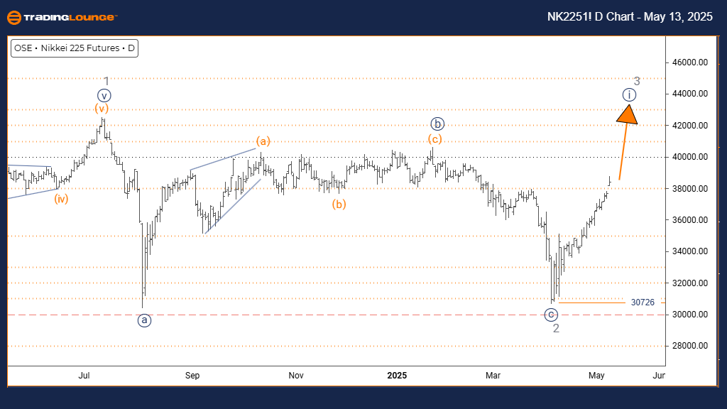 NIKKEI-d-index-chart...