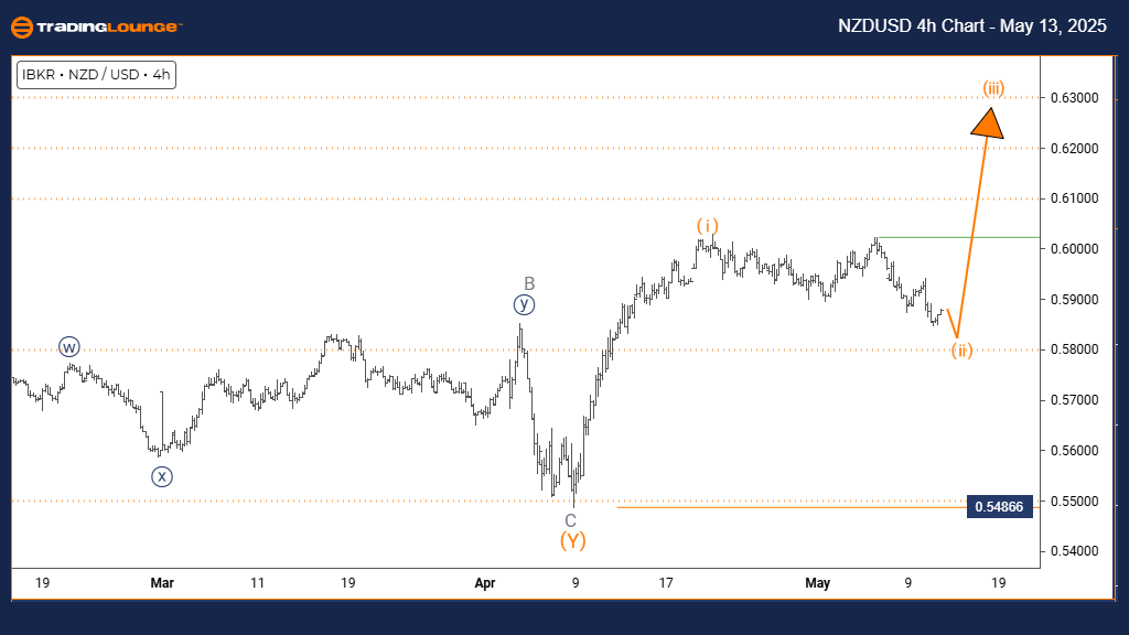 NZDUSD-4h-forex-char...