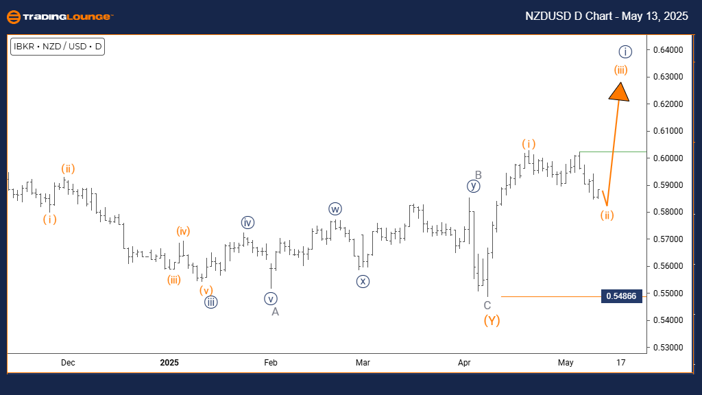 NZDUSD-d-forex-chart...