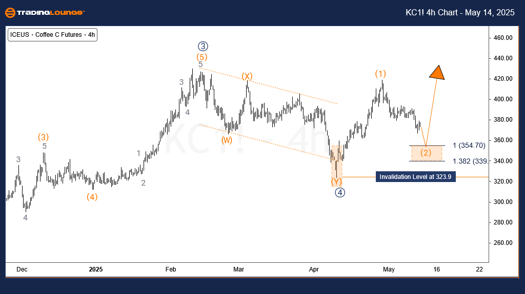 Coffee-4h-commodity-...