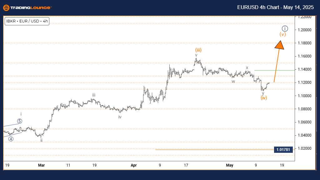 EURUSD-4h-forex-char...