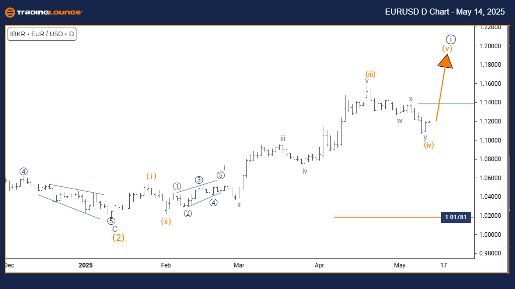 EURUSD-d-forex-chart...