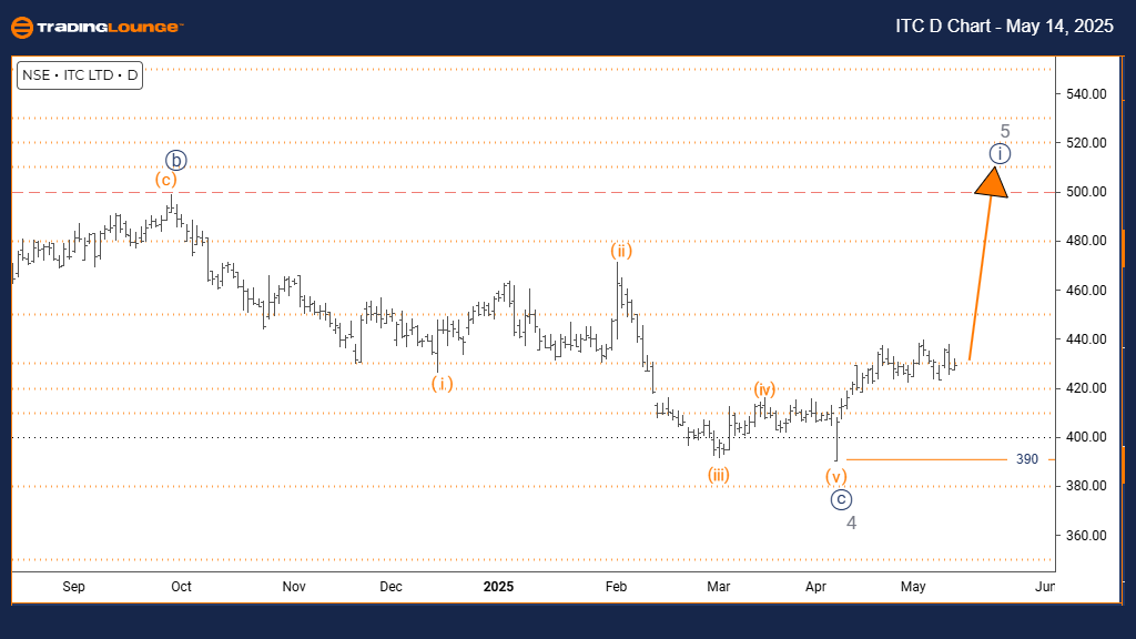 ITC-d-indian-stock-c...
