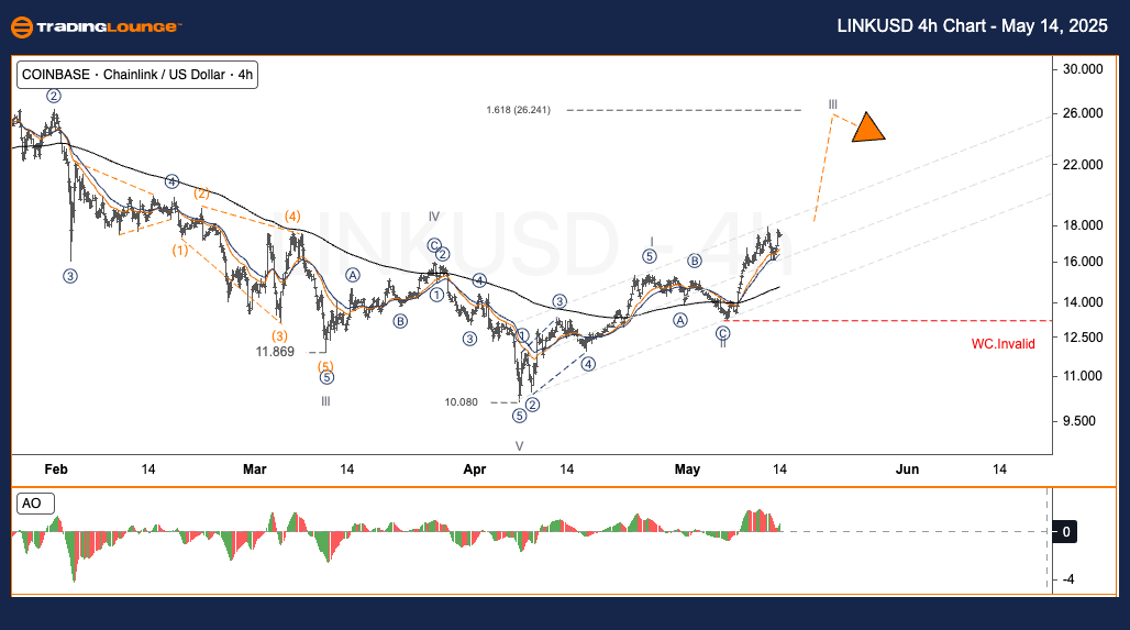 LINKUSD-4h-Crypto-ch...