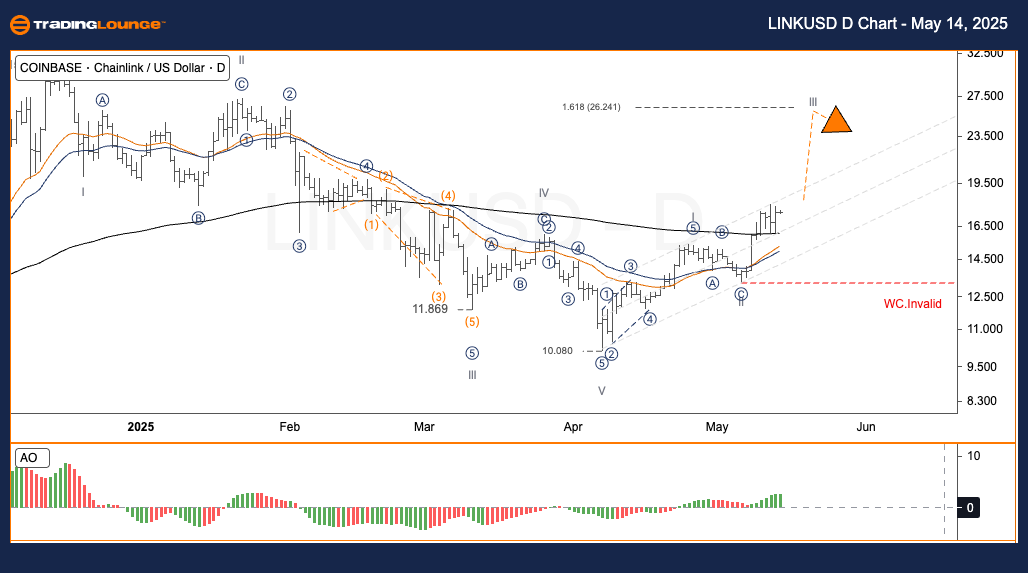 LINKUSD-day-Crypto-c...