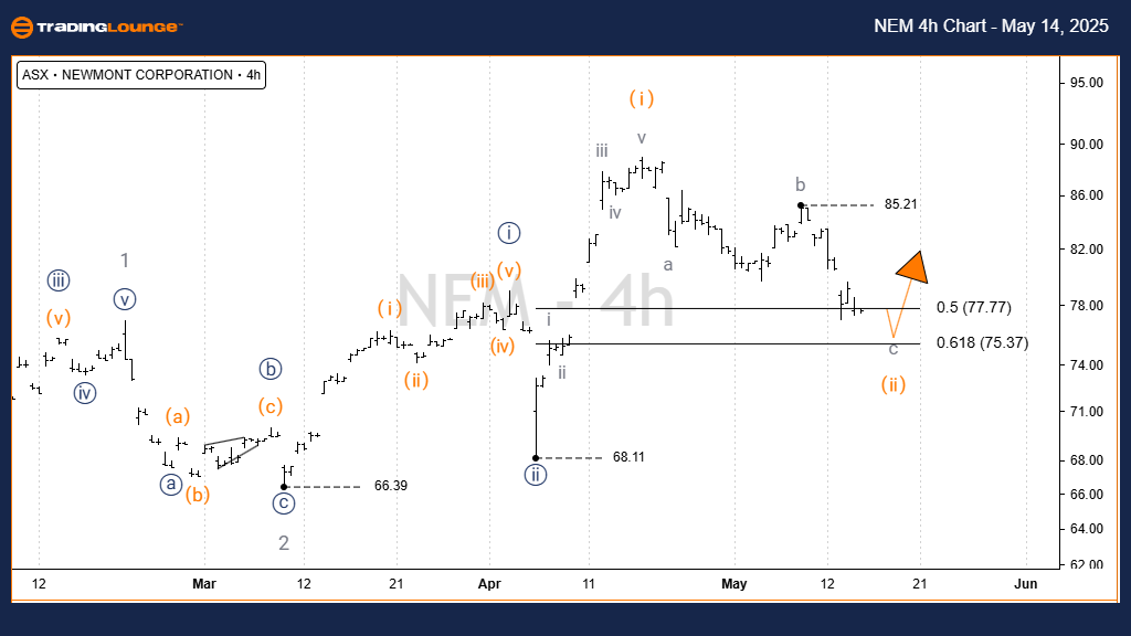 NEM-4h-chart-asx-140...