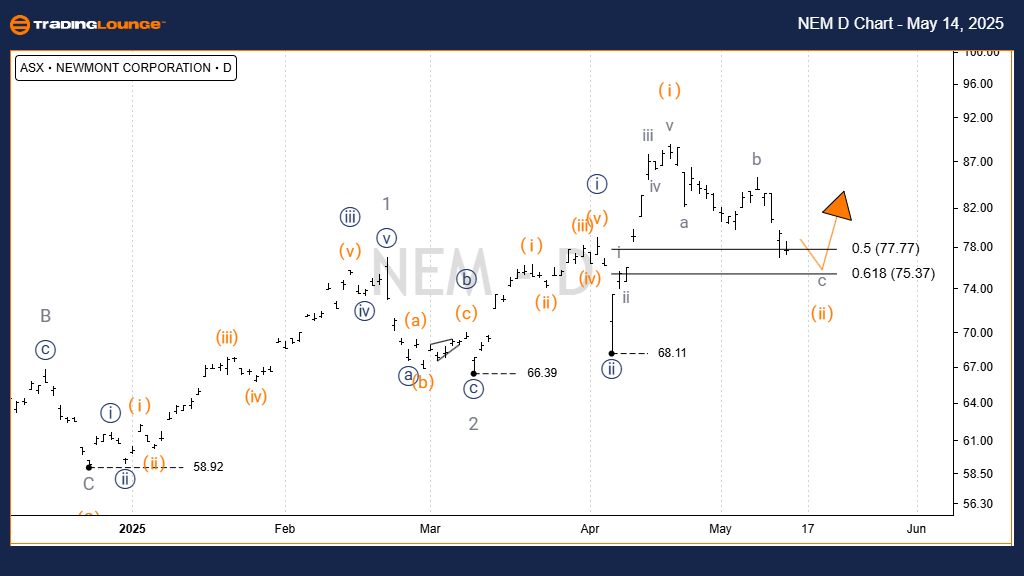 NEM-d-chart-asx-1405...