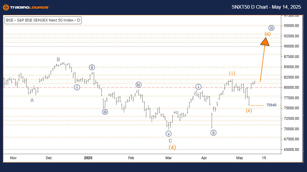 NEXT-50-Index-d-Char...