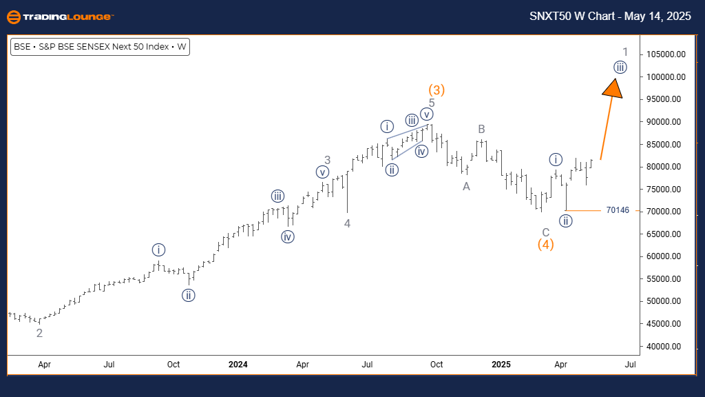 NEXT-50-Index-w-Char...