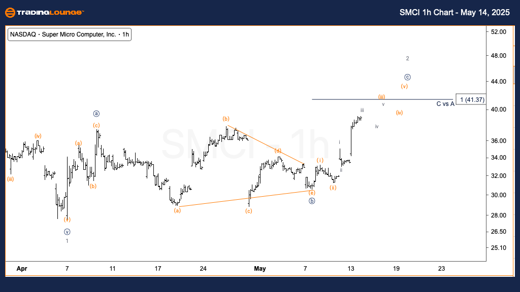 SMCI-1h-us-stock-cha...