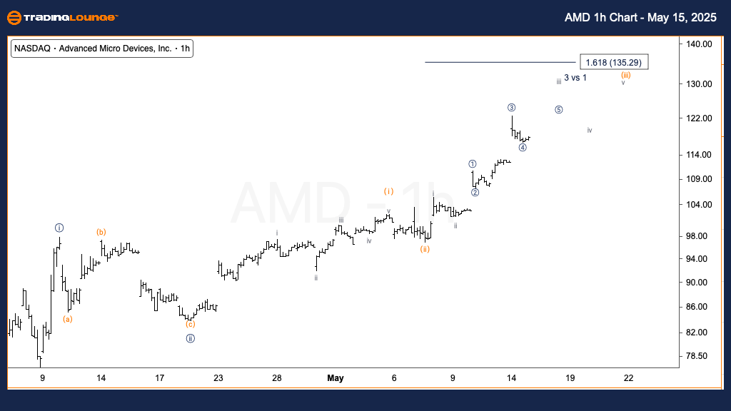 AMD-us-stock-1h-char...