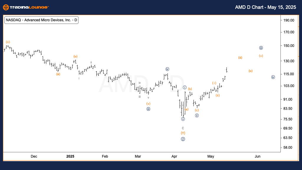 AMD-us-stock-day-cha...