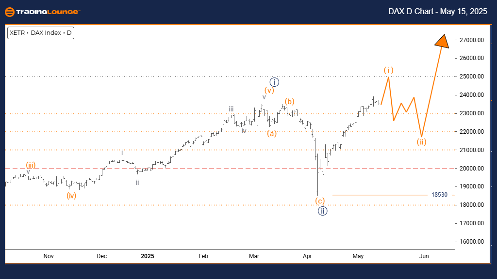 DAX-Index-Day-Chart-...