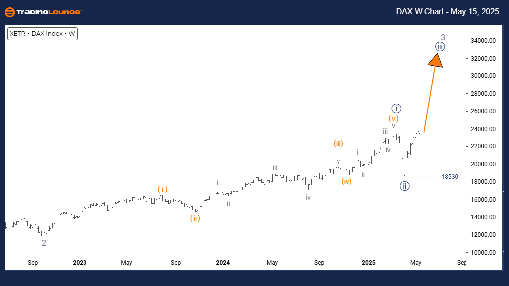DAX-Index-Weekly-Cha...